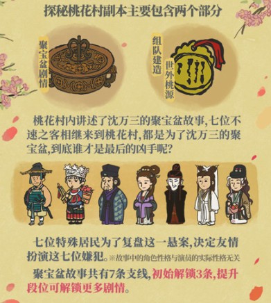 江南百景图又见桃花村怎么探秘?江南百景图又见桃花村活动组队技巧攻略