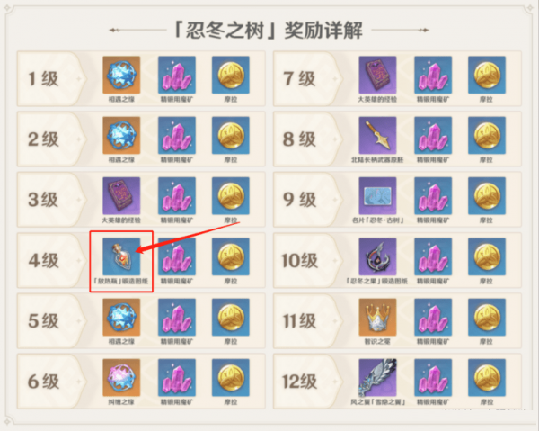 原神发热瓶怎么获得 原神发热瓶制作方法一览