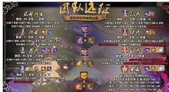 剑与远征s3团本阵容怎么选?剑与远征修女及剑圣打法阵容玩法解析