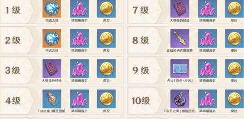 原神放热瓶怎么做?原神放热瓶制作与材料获取方法解析