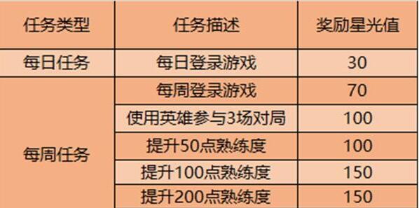 王者荣耀梦境修炼皮肤大全一览 王者荣耀新英雄澜无法试用