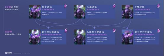 王者荣耀原初进化玩法攻略 王者荣耀原初进化是什么