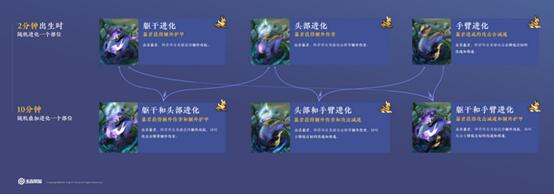 王者荣耀原初进化玩法攻略 王者荣耀原初进化是什么