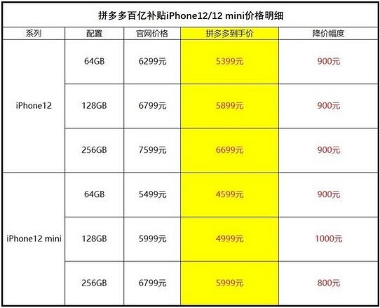 拼多多双十二继续追加优惠 苹果12全系降幅可达1000