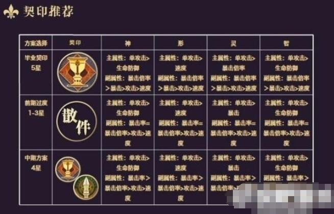 幻书启世录曲流殇契印阵容搭配 幻书启世录曲流觞契印推荐