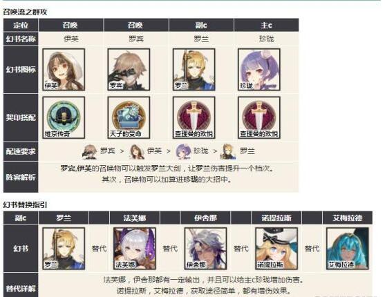 幻书启世录主流阵容有哪些 幻书启世录主流阵容推荐