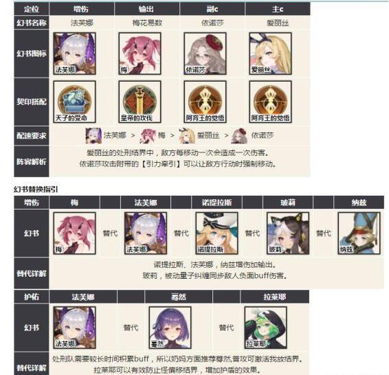 幻书启世录主流阵容有哪些 幻书启世录主流阵容推荐