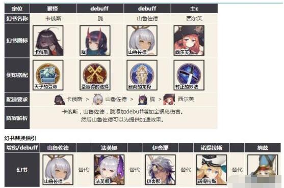 幻书启世录主流阵容有哪些 幻书启世录主流阵容推荐