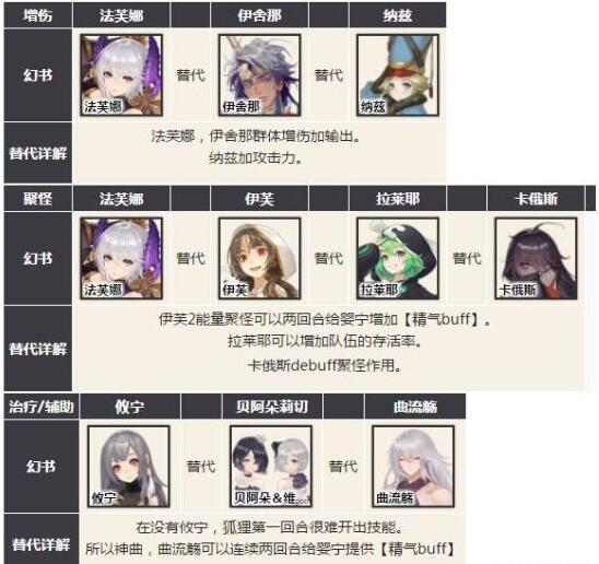 幻书启世录主流阵容有哪些 幻书启世录主流阵容推荐