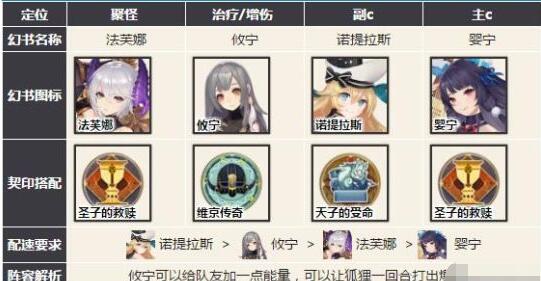 幻书启世录主流阵容有哪些 幻书启世录主流阵容推荐