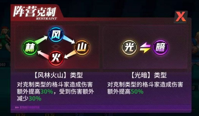 街霸对决属性克制关系详解 街霸对决属性克制关系是什么