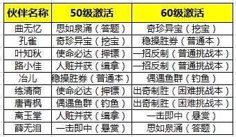天涯明月刀手游伙伴行侠怎么玩？天涯明月刀伙伴行侠玩法攻略