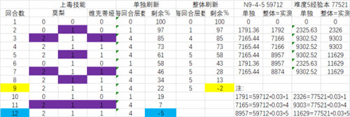 四叶草剧场中毒层数刷机制解析 四叶草剧场伤害及时间计算