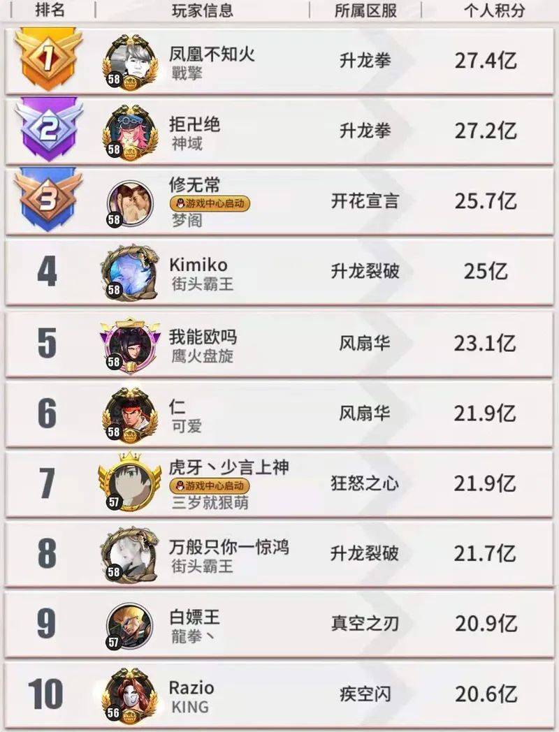 街霸对决野战古烈技能阵容搭配 街霸对决野战古烈技能如何搭配