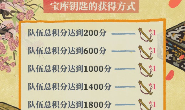 江南百景图又见桃花村积分怎么得?江南百景图又见桃花村积分获取兑换解析