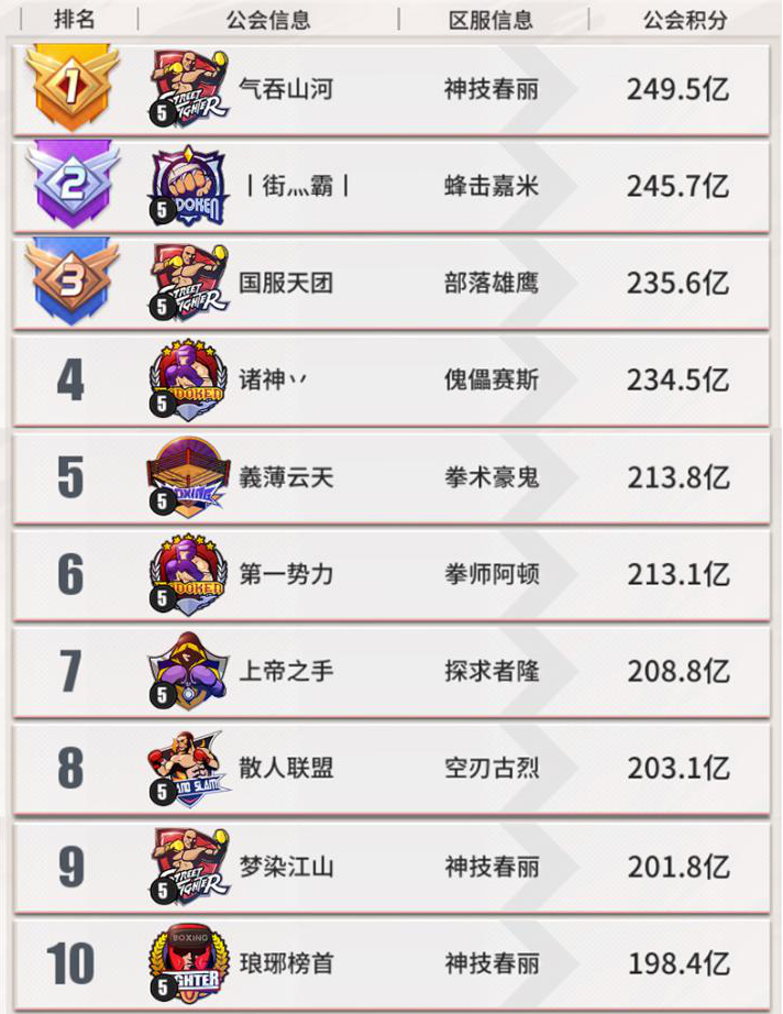 街霸对决野战古烈技能阵容搭配 街霸对决野战古烈技能如何搭配