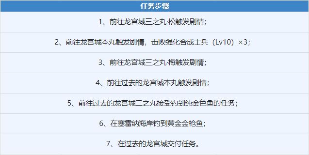 另一个伊甸丽瓦雅怎么获得?另一个伊甸丽瓦雅角色获取入队方法解析