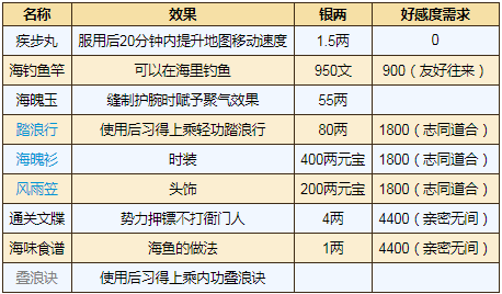 烟雨江湖巨鲸帮怎么进？烟雨江湖巨鲸帮加入方法分享