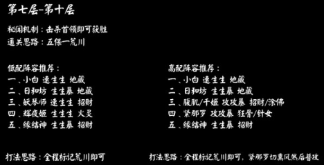 阴阳师骁武浪升阵容怎么搭配?阴阳师骁武浪升阵容搭配