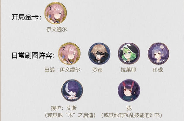 幻书启世录安徒生阵容怎么搭配？幻书启世录安徒生阵容搭配攻略