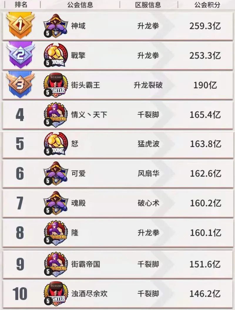 街霸对决野战古烈技能阵容搭配 街霸对决野战古烈技能如何搭配