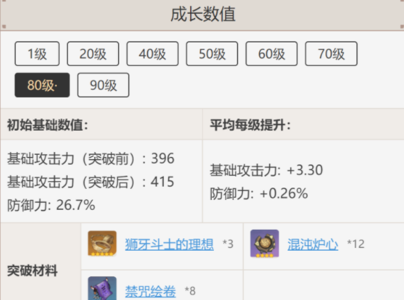 原神阿贝多副C怎么选择武器？原神阿贝多副C武器搭配