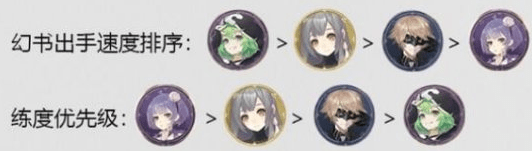 幻书启世录诗经攸宁阵容怎么搭配？幻书启世录诗经攸宁阵容搭配攻略