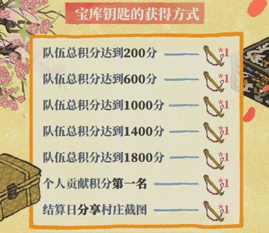 江南百景图又见桃花村宝库钥匙怎么获得?江南百景图宝库钥匙获取方法详解