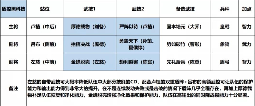 鸿图之下卢植左慈盾武技用什么？鸿图之下卢植左慈盾武技选择攻略