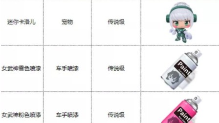 跑跑卡丁车手游迷你卡洛儿怎么得?跑跑卡丁车手游神国传说纪念章兑换获取详解