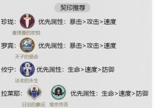 幻书启世录诗经攸宁阵容怎么搭配？幻书启世录诗经攸宁阵容搭配攻略