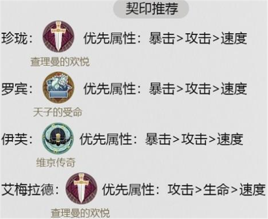 幻书启世录死海文书流阵容搭配攻略 幻书启世录死海文书阵容如何搭配