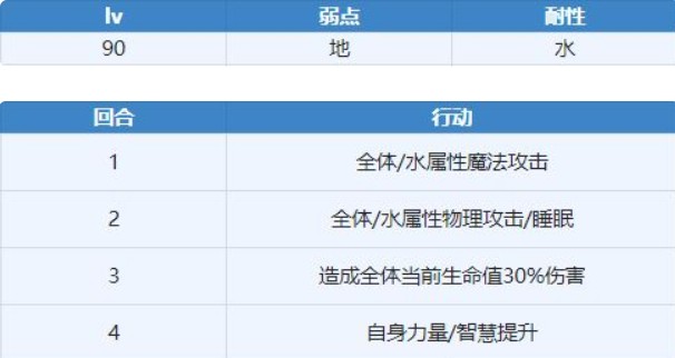 另一个伊甸丽瓦雅怎么获得?另一个伊甸丽瓦雅角色获取入队方法解析