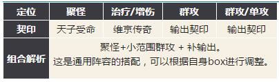 幻书启世录主流阵容有哪些 幻书启世录主流阵容推荐