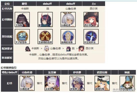 幻书启世录主流阵容有哪些 幻书启世录主流阵容推荐