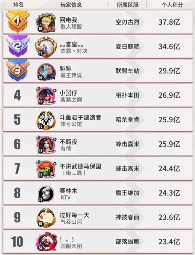 街霸对决野战古烈技能阵容搭配 街霸对决野战古烈技能如何搭配