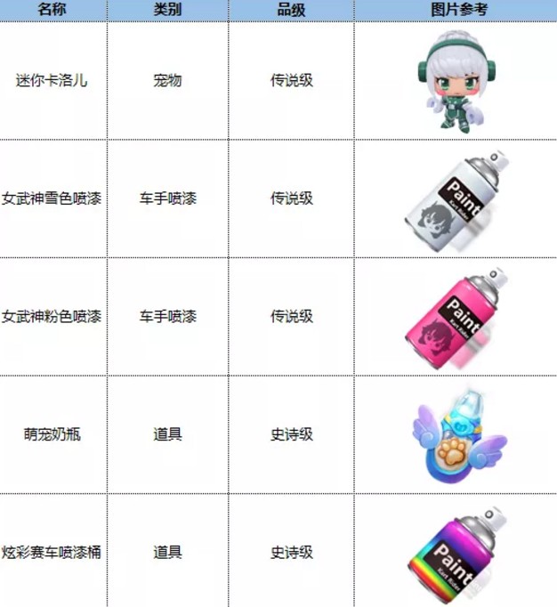 跑跑卡丁车手游12月30日更新什么？跑跑卡丁车手游s10神之国度1月1日开启