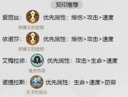 幻书启世录爱丽丝处刑队阵容怎么搭配？幻书启世录爱丽丝处刑队玩法攻略