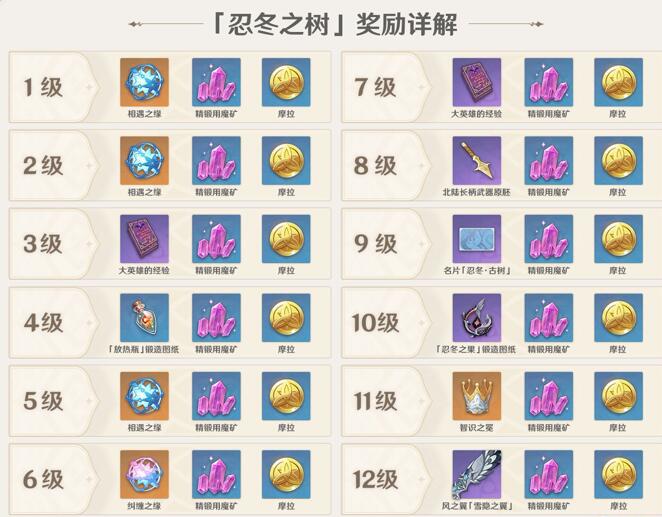 原神忍冬之树如何快速升级 《原神》忍冬之树升级攻略