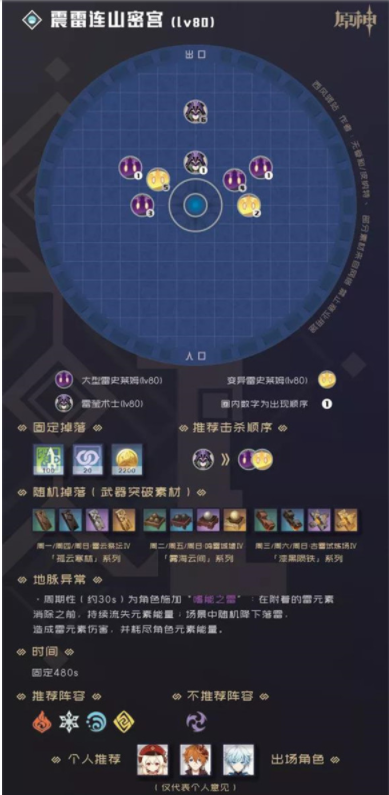 原神90级秘境副本有哪些？原神90级秘境副本汇总