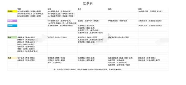 网红奶茶店奶茶配方有哪些 网红奶茶店奶茶配方大全