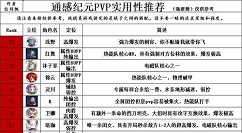 通感纪元手游角色节奏榜 pvp节奏榜排名有哪些
