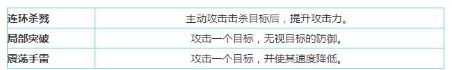 银河境界线血叶兰强不强 银河境界特勤技能属性攻略