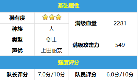 弹射世界吉斯拉德值得培养吗？弹射世界吉斯拉德属性技能介绍