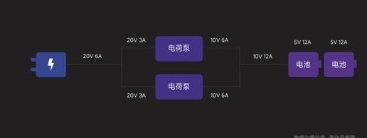 小米11 Pro渲染图曝光:后置横向矩阵四摄截图