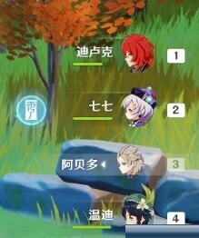 原神阿贝多火系阵容怎么配？原神阿贝多火系阵容搭配介绍