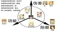 绯红之境新手角色怎么选择 绯红之境新手角色推荐攻略一览