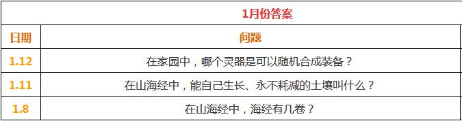 妄想山海每日一题的答案是什么？妄想山海答案大全