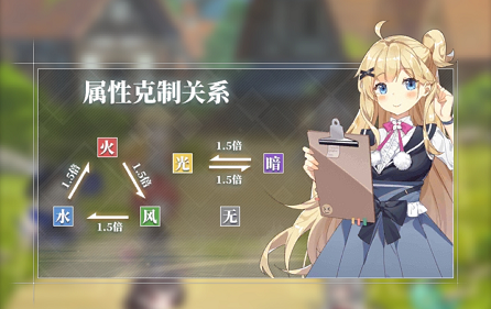 绯红之境属性克制关系是什么？绯红之境属性克制关系详解