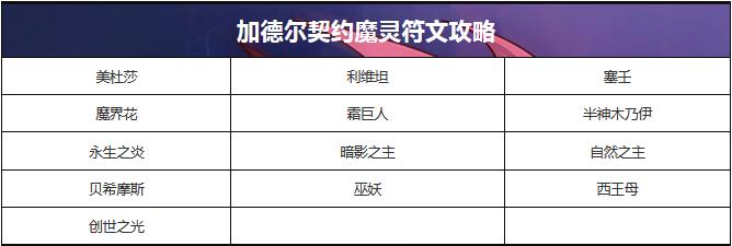 加德尔契约全魔灵符文怎么搭配？加德尔契约全魔灵符文搭配推荐